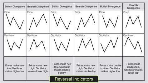 charting indicators.